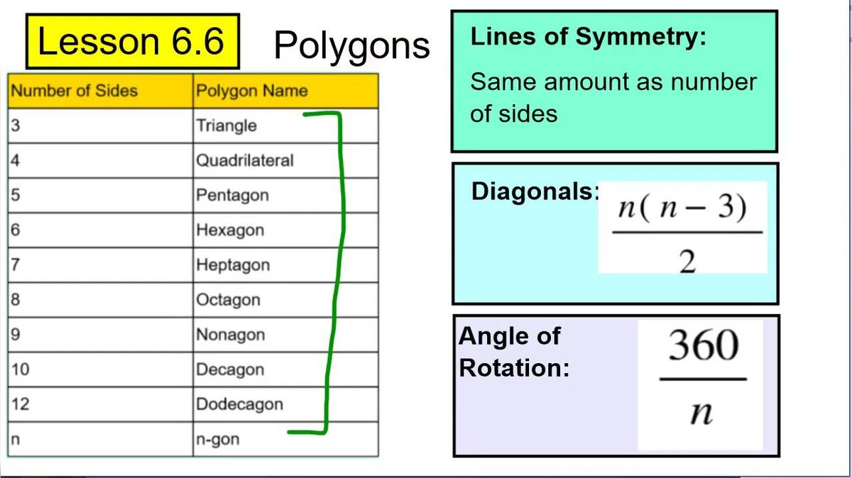 SMI Unit 6 Part 2 Quiz Review Q1