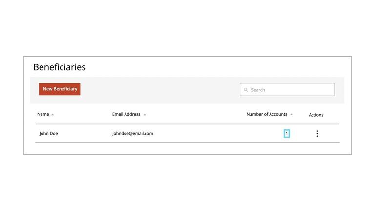 Recipient Overview