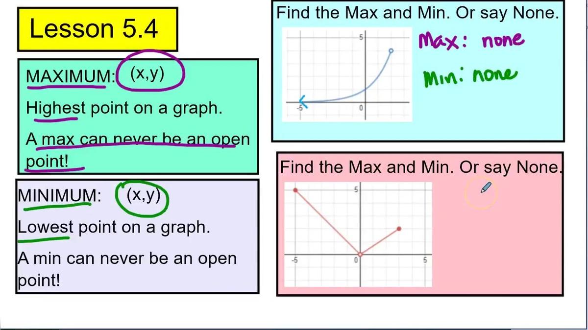 SMI Unit 5 Quiz Review Q5