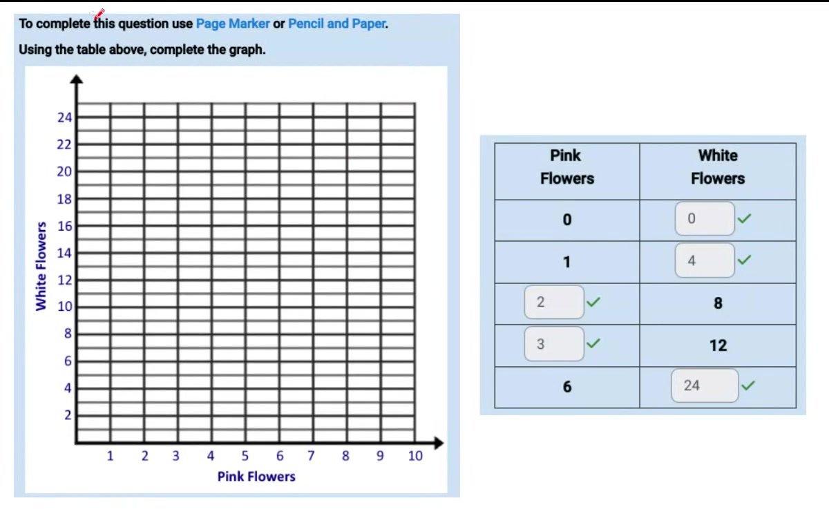 Math 8 Q1 Proportional Relationships Q5