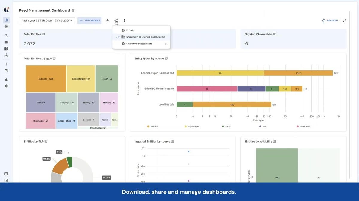 Dashboards Teaser