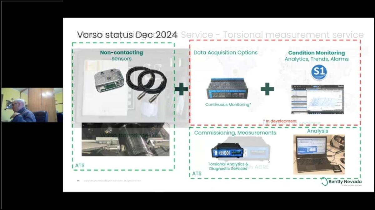 Watching the invisible – rotor torsional vibration measurements using Vorso transducers by Piotr Mialkowski &amp; Nicolas Péton, BH