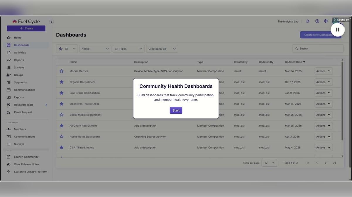 Community Health Dashboards