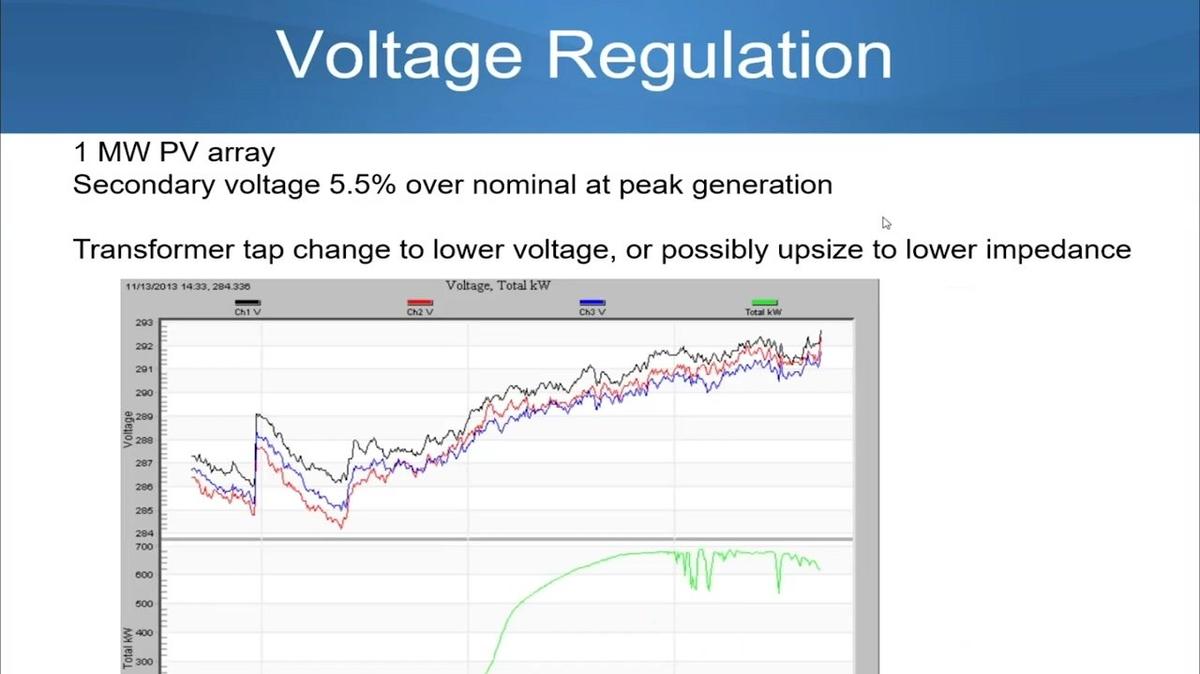 Ask a Pro: Case Study Impact of Solar Photovoltaic Installations