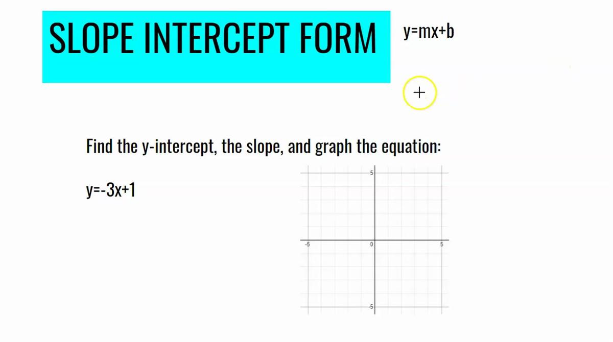 Slope Intercept Form.mp4