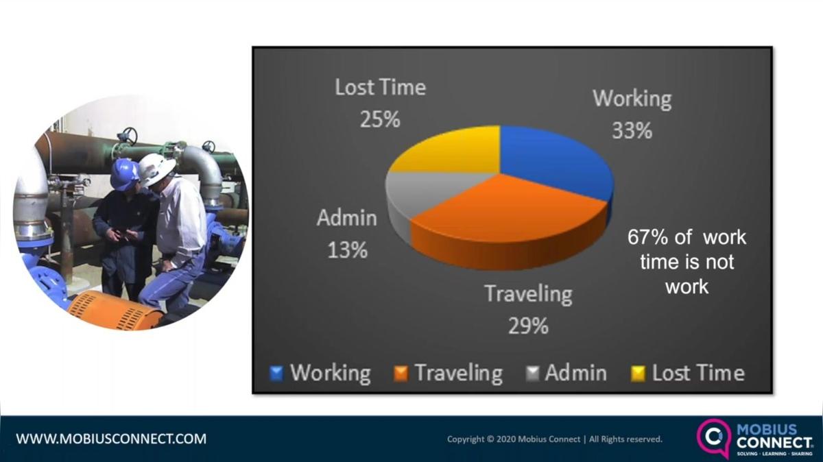 WOW NA_5MF_Solutions from the IIoT to Close the Skills Gap.mp4