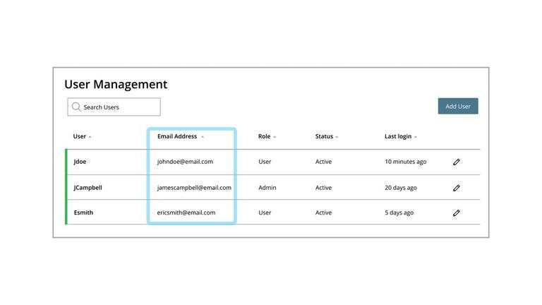 4.4.1COB07 - User Overview