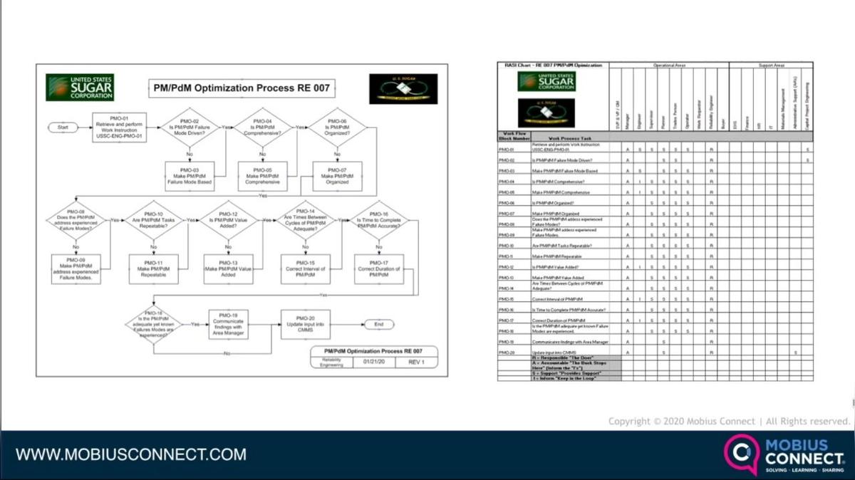 WOW NA_9MK_Developing a PMO Process from Scratch.mp4