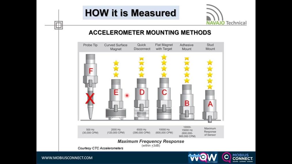 WOW NA_9MK_Vibration Basics How and Where to Measure a Machine.mp4