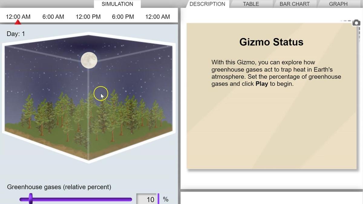 Topic 4: Greenhouse Effect Gizmo