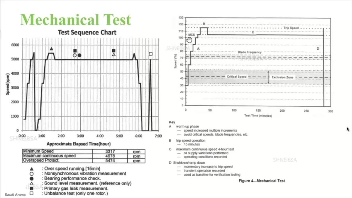 WOW_Live Webinar-POST_Troubleshooting of Sub-Synchronous Vibration of API 617 Multistage Gas Compressor, Sultan Alshneiber and Hattan Marhran.mp4