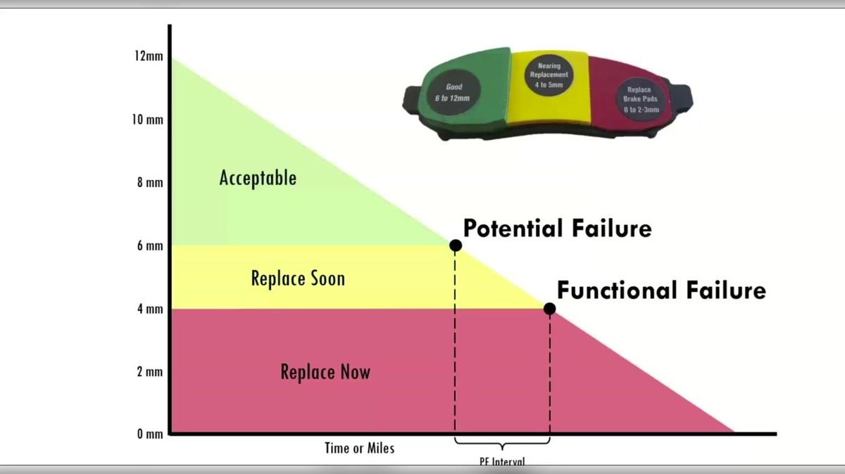 WOW_Live Webinar-POST_A Novel Way to Determine On-Condition Task Intervals by Bill Barto.mp4