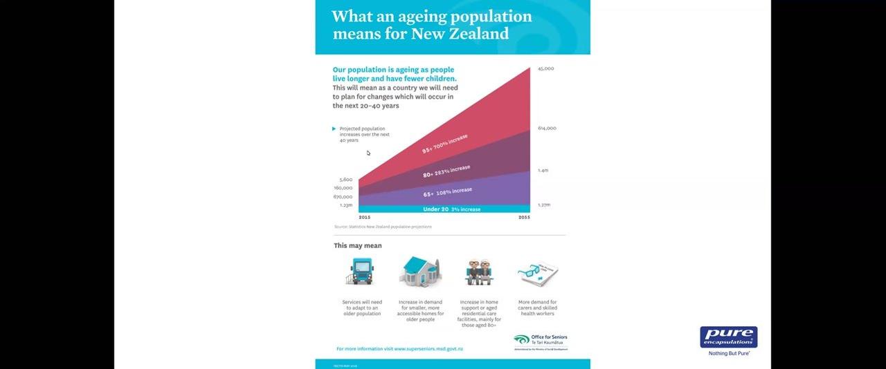 Nutrisearch Hosted: Cognitive Decline (2021) Dr Denise Furness