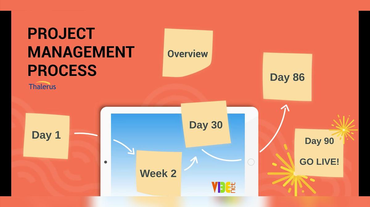 Project management process HD.mp4