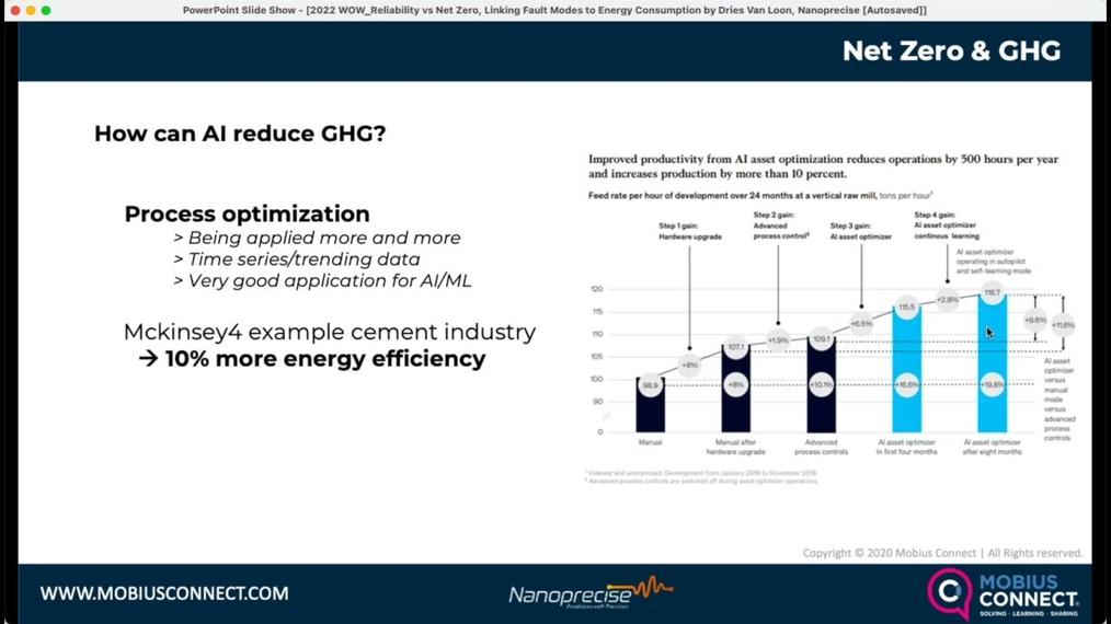 WOW_NA_Live Webinar-POST_Reliability vs Net Zero, Linking Fault Modes to Energy Consumption by Dries Van Loon, Nanoprecise