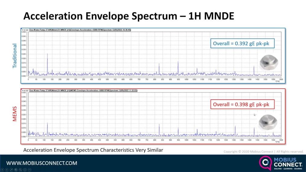 WOW_NA_Live Webinar-POST_What Happened When We Used a MEMS Accelerometer for Route Based Data Collection_ by Matthew Moore and Ed Spence