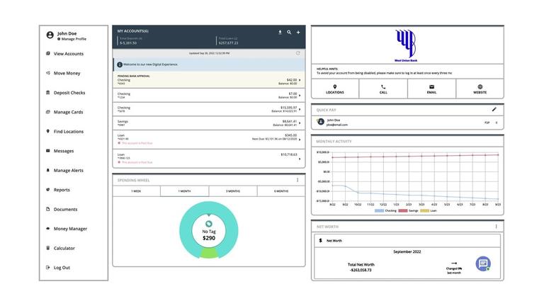Dashboard Overview