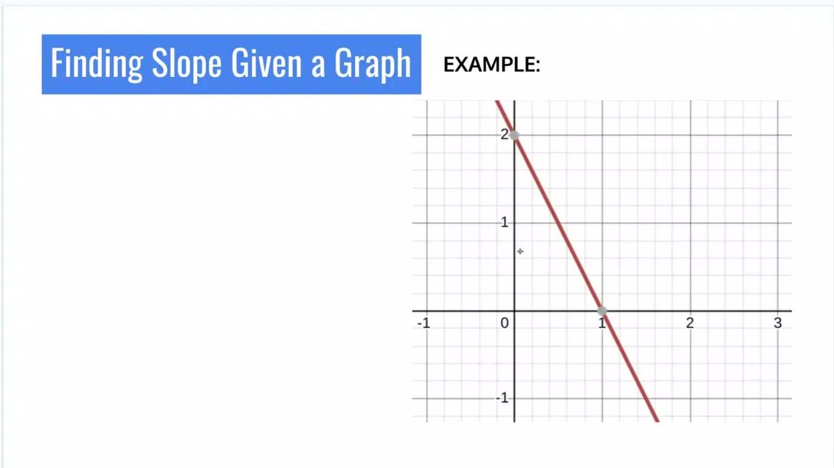 SM1 Review - Finding Slope Given a Graph.mp4