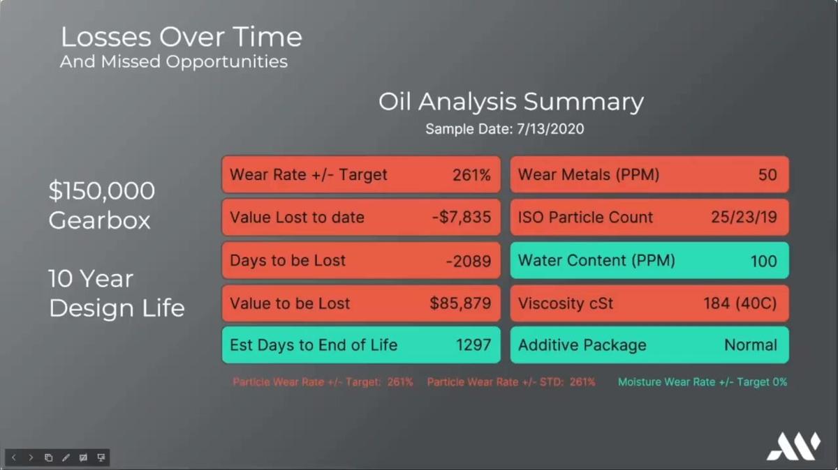CBM Live Webinar-POST_Unlocking the Value of Maintenance The True Cost of Ignoring Your Lubrication and Vibration Data