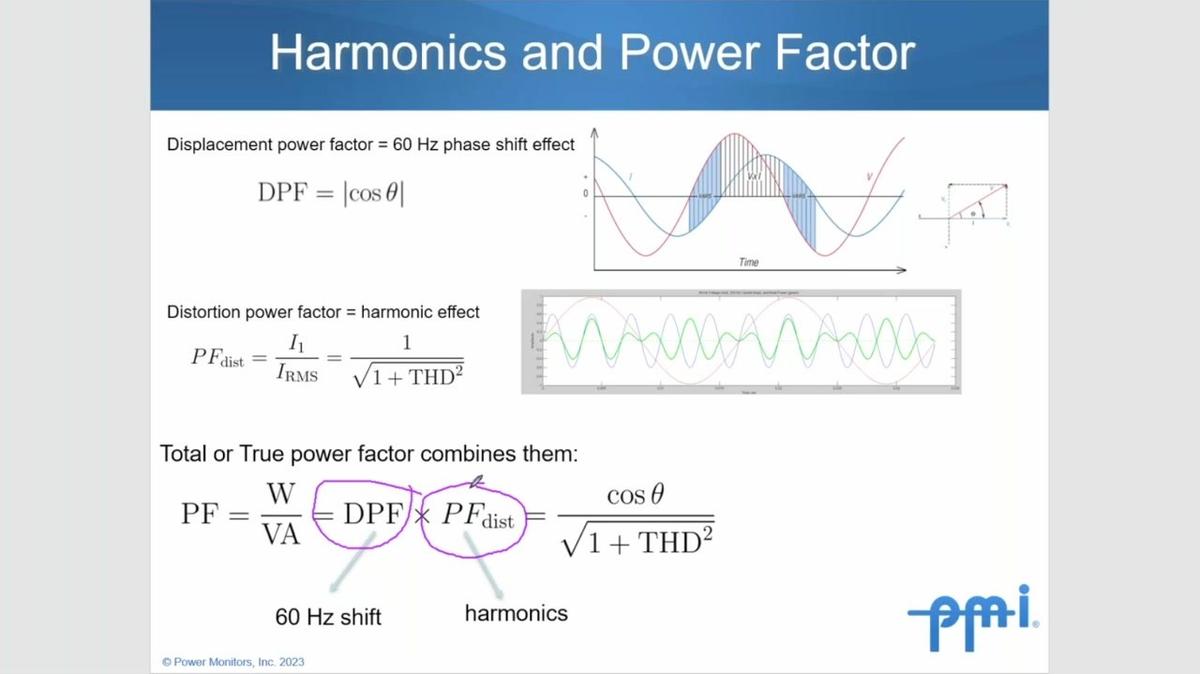 Ask A Pro: An Overview of Harmonics and Power Quality