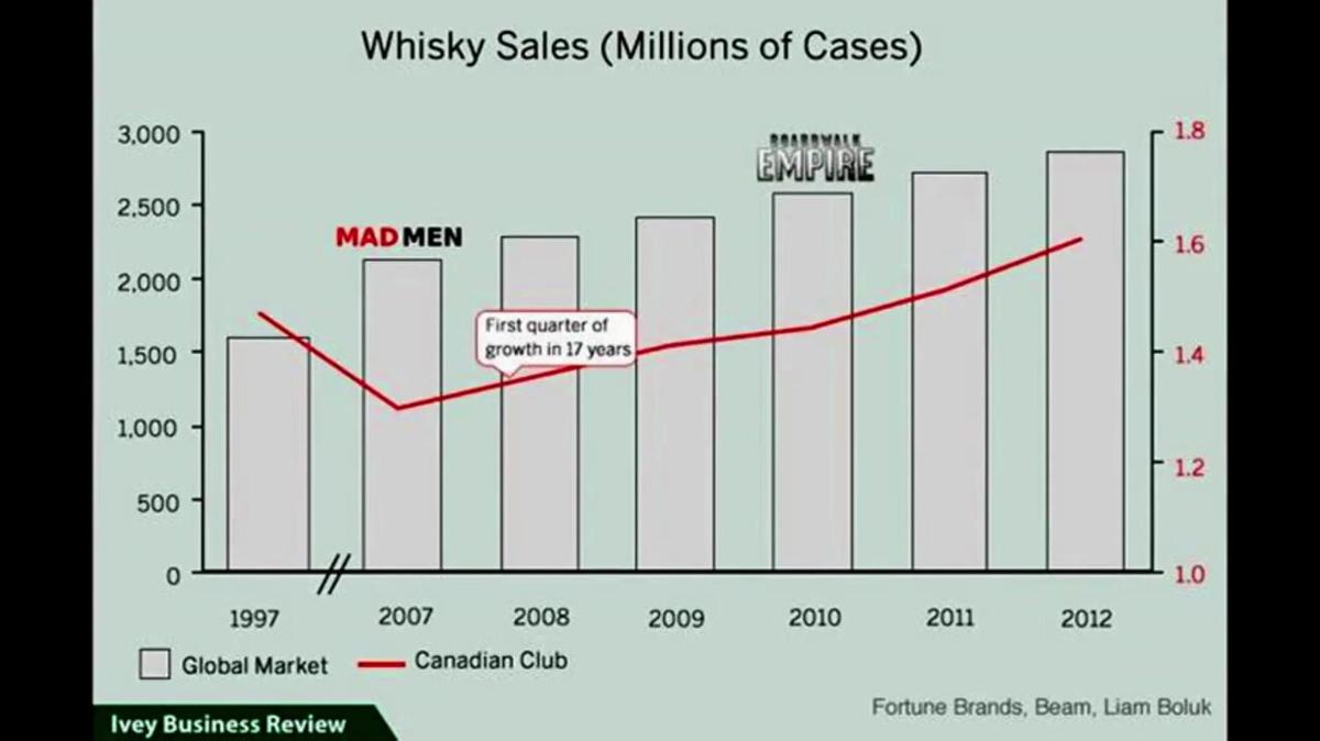 Mad Men &amp; Canadian Club - Updated_04.13.23