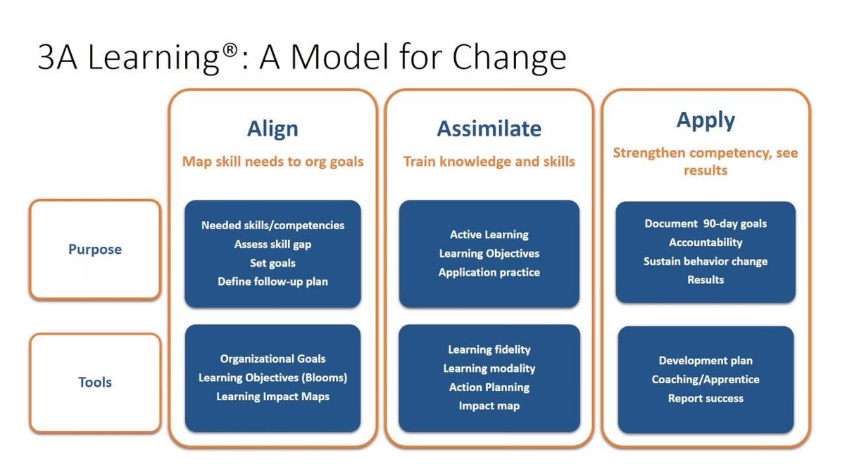 WOW GLOBAL 2023_2MT - What Can 3A Learning Do for Your Company