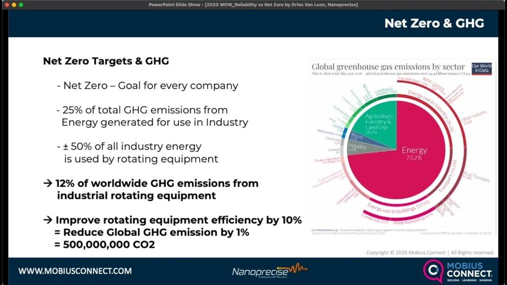 WOW GLOBAL 2023_5MF - Net Zero Targets and Greenhouse Gases
