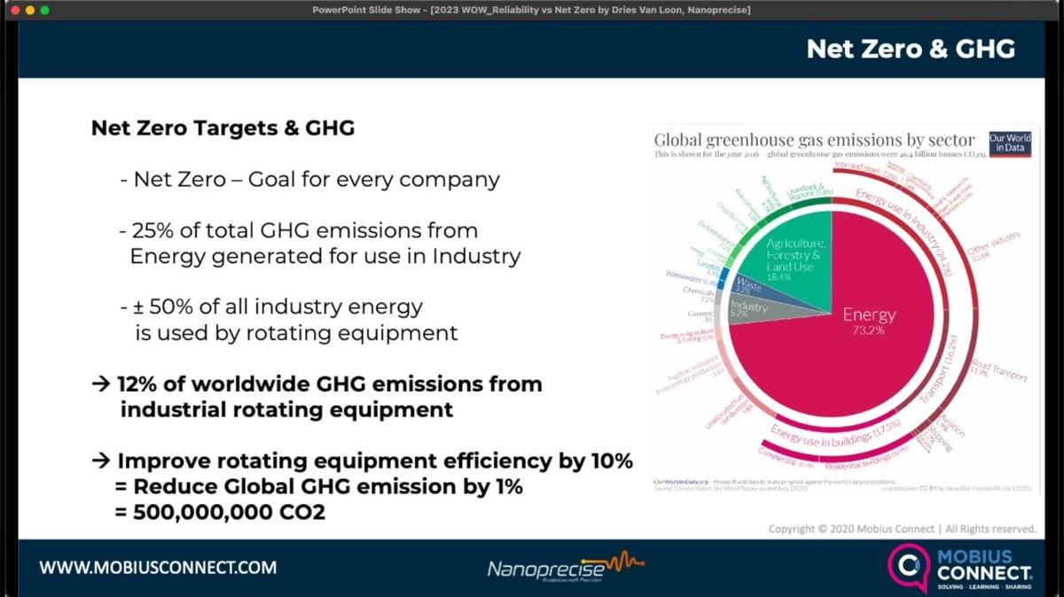 WOW GLOBAL 2023_5MF - Net Zero Targets and Greenhouse Gases