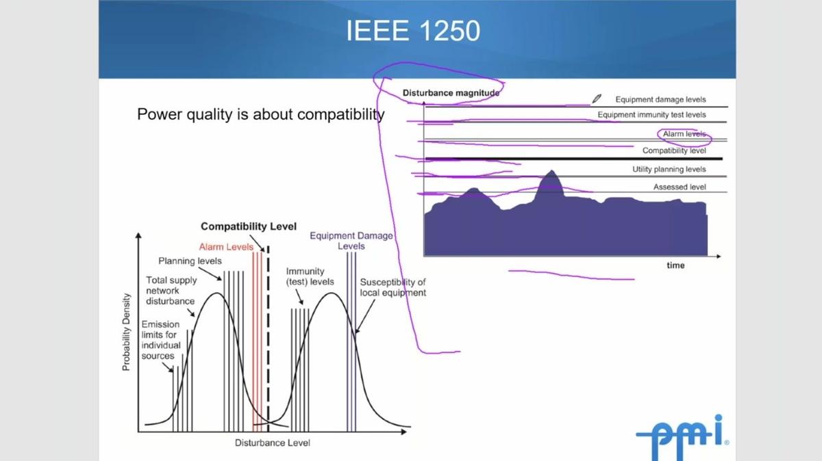 Ask A Pro: IEEE 1250 Overview: An Introduction to Power Quality