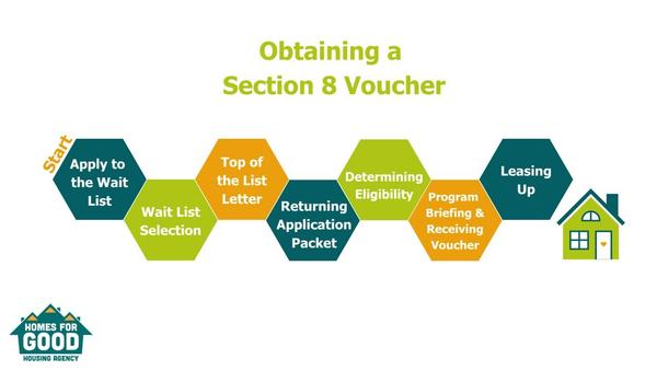 Obtaining a Section 8 Voucher (Como obtener un voucher de Sección 8)