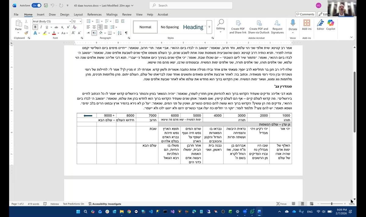 43 רמבן - ששת ימי בראשית כנגד שית אלפי שנין