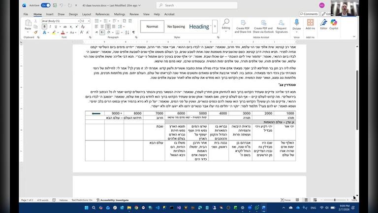 43 רמבן - ששת ימי בראשית כנגד שית אלפי שנין