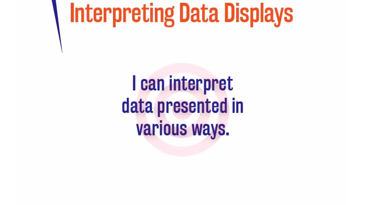 ORSP 2.10.7 Interpreting Data Displays