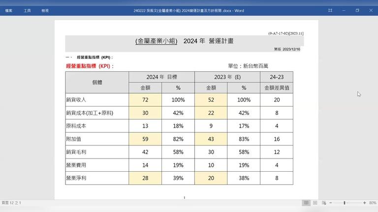 240307 吳振文 2024 金屬產業方針計畫