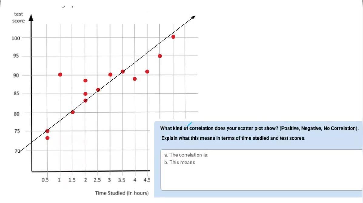 Math 8 Line of Best Fit Q11