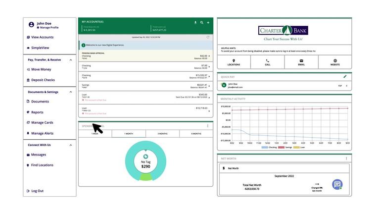 Dashboard Overview