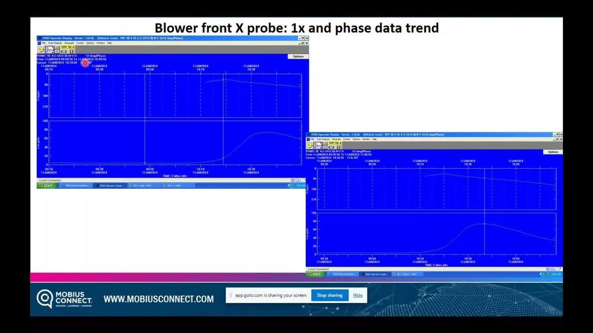 Solving Unusual Vibration Problems in Turbomachinery, Vamsidhar Rao