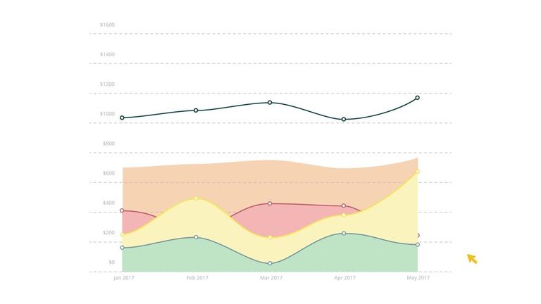 Trends