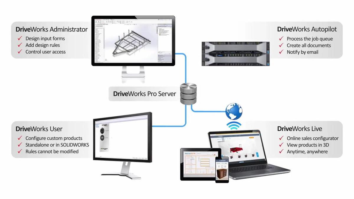 Get to Know the DriveWorks Pro Modules