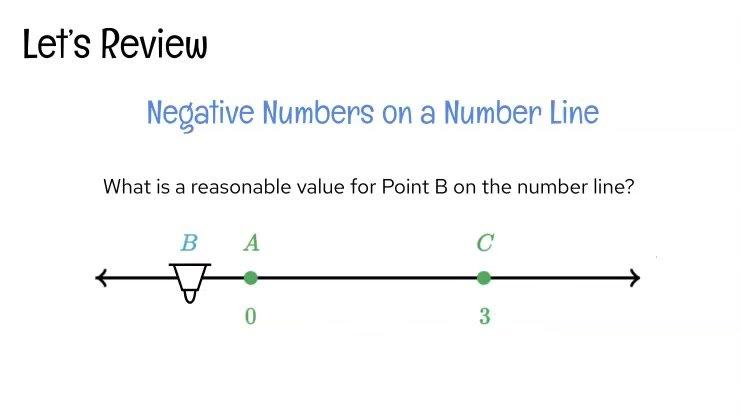 Estimate Neg on Number Line Review.mp4