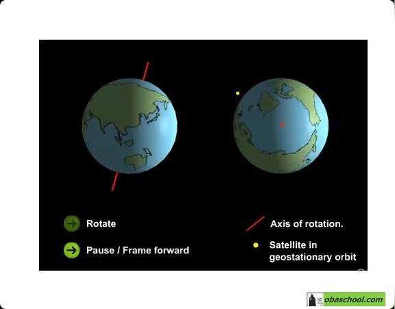 Presentation-A2 Physics- Angular Velocity  Part1