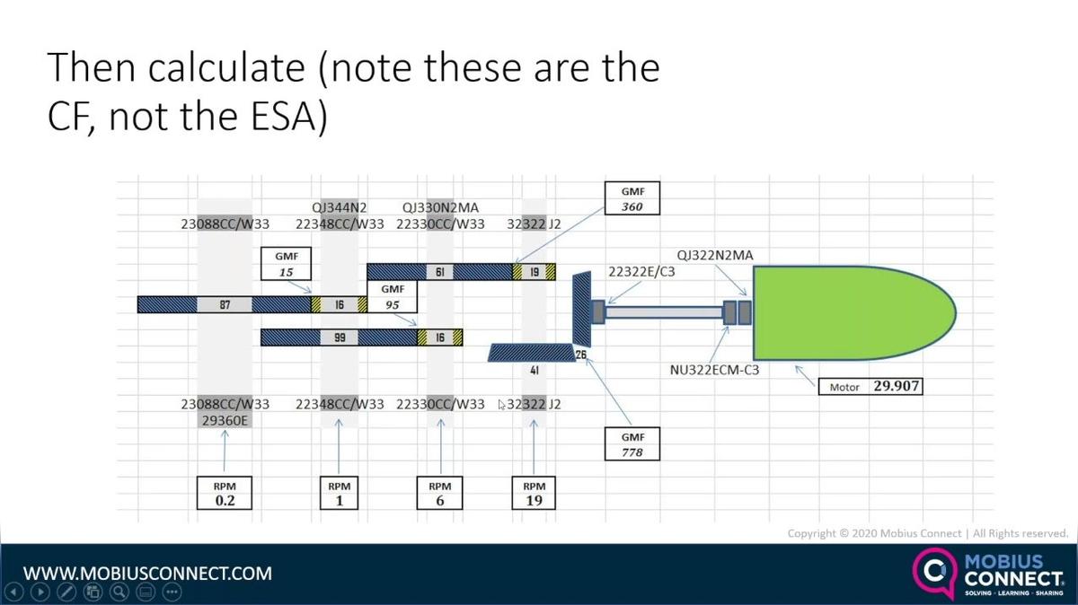 WOW NA_5MF_Performing Electrical Signature Analysis on Complex Machinery.mp4