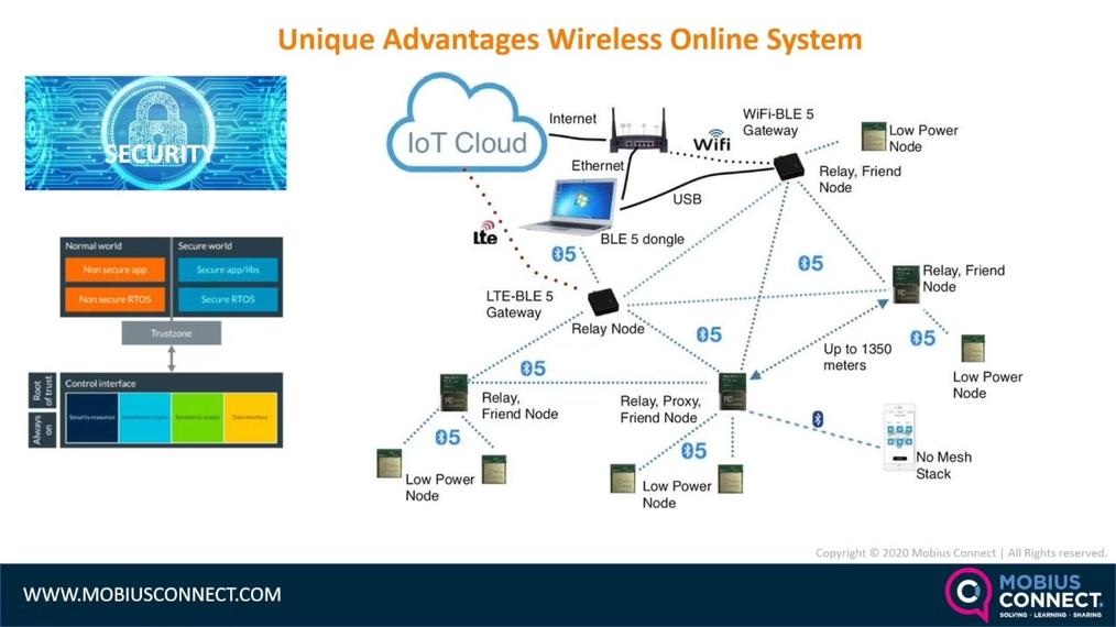WOW_NA_Live Webinar-POST_Understanding the Unique Advantages and Scalability of Wireless Machine Health Monitoring by David Howard.mp4