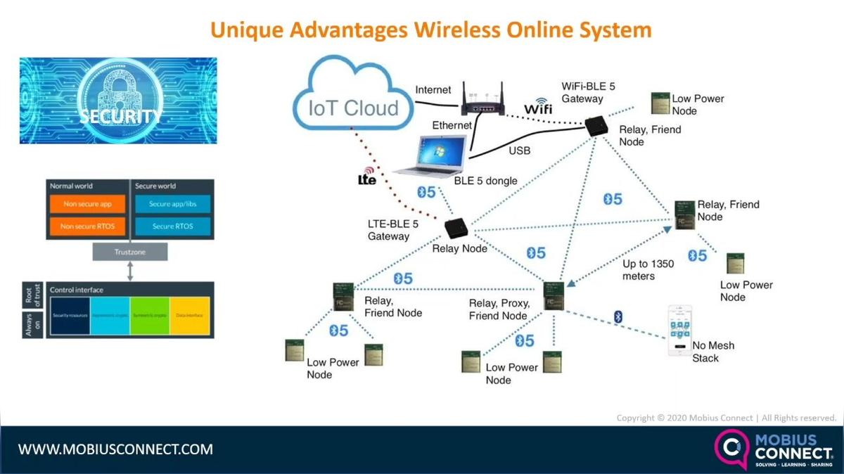 WOW_NA_Live Webinar-POST_Understanding the Unique Advantages and Scalability of Wireless Machine Health Monitoring by David Howard.mp4