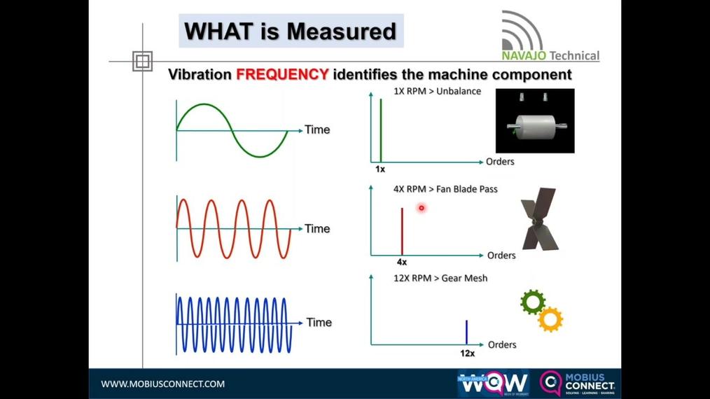 WOW NA_9MK_Vibration Basics Frequency, Waveform, and Spectrum.mp4