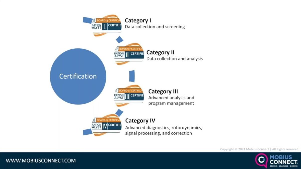 WOW NA_5MF_ISO Standards for Professional Development.mp4