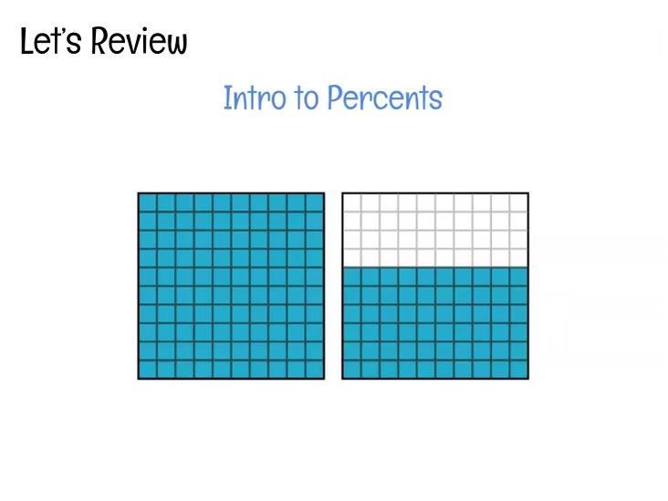 REVIEW Intro to Percents.mp4