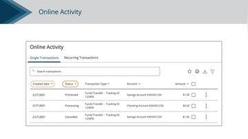 Online Activity