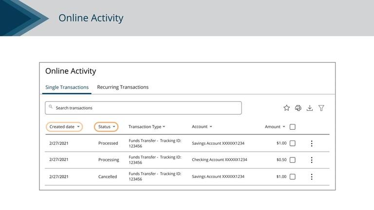 Online Activity