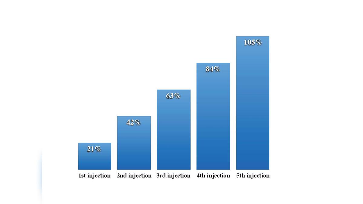 Spinal Steroid Injections: Assessing Risks vs. Benefits